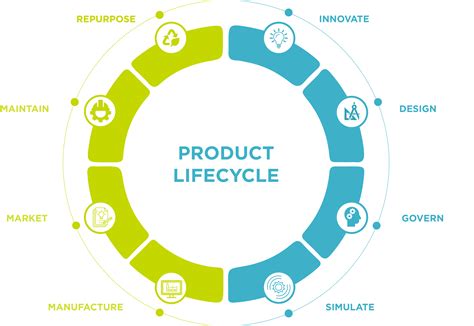 20 Best Product Lifecycle Management (PLM) Software In 2024.